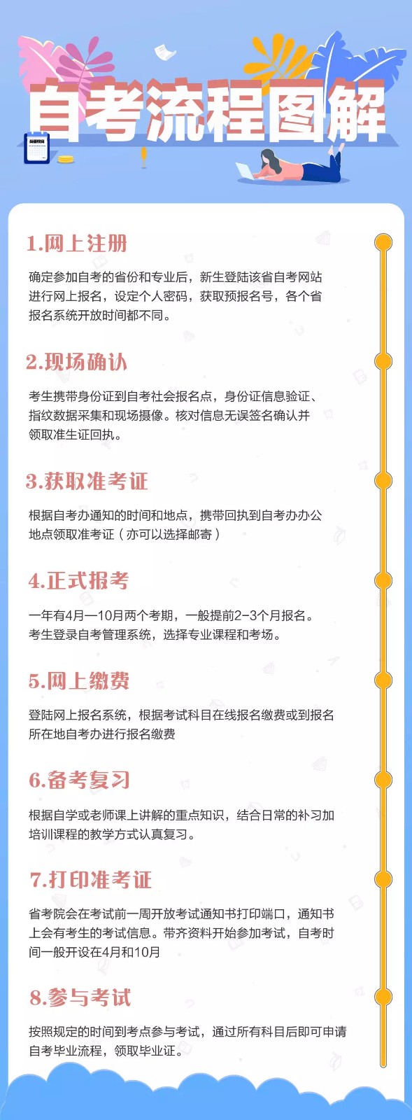 2019最新自考介绍及报名指南