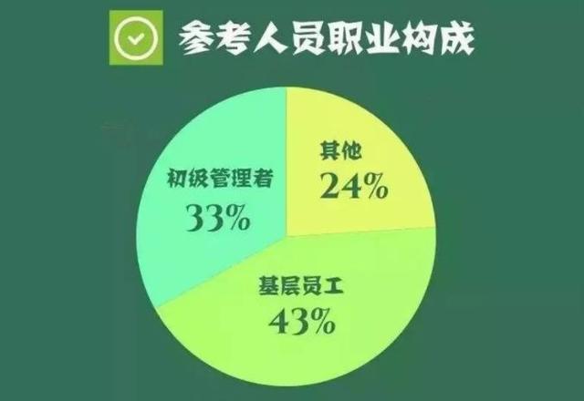 自考本科到底有没有用？用大数据说话