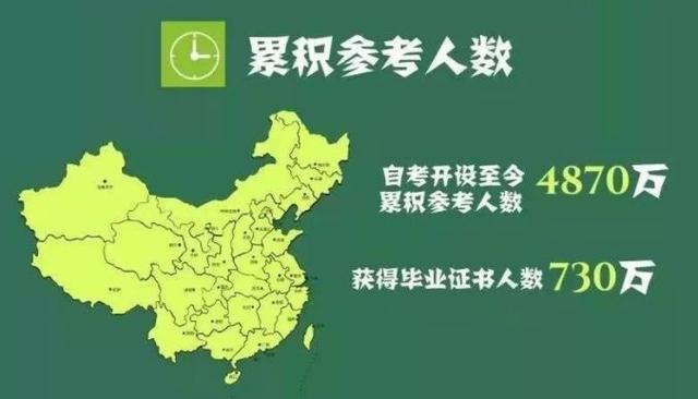 自考本科到底有没有用？用大数据说话