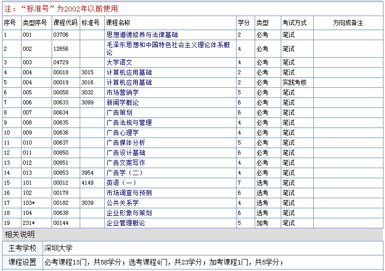 深大自考广告学专科科目.jpg