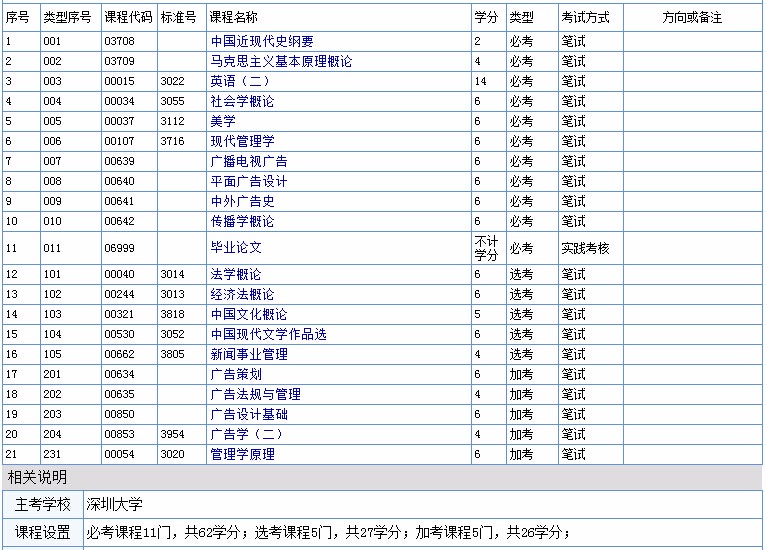 深大自考广告学本科科目.jpg