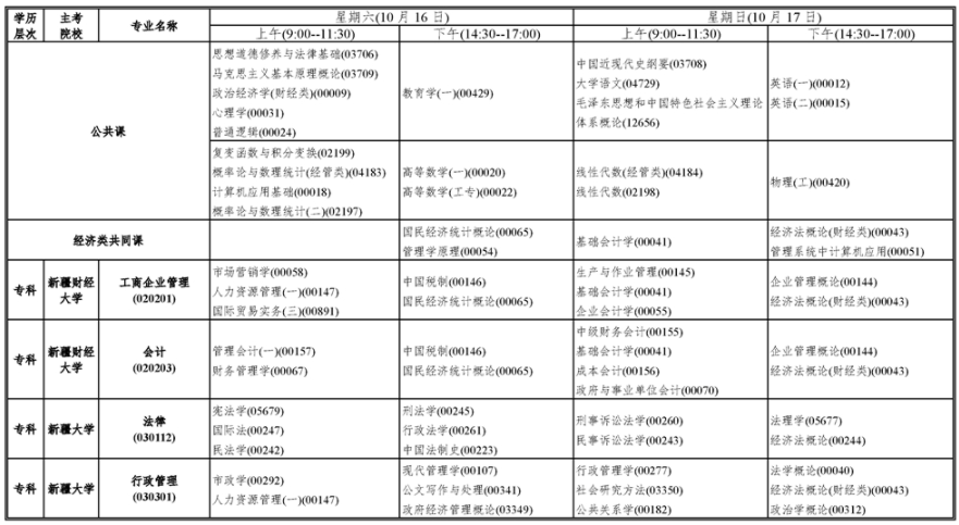 新疆2021年10月高等教育自学考试开考课程表1.png