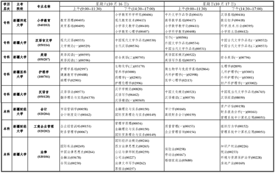 新疆2021年10月高等教育自学考试开考课程表2.png