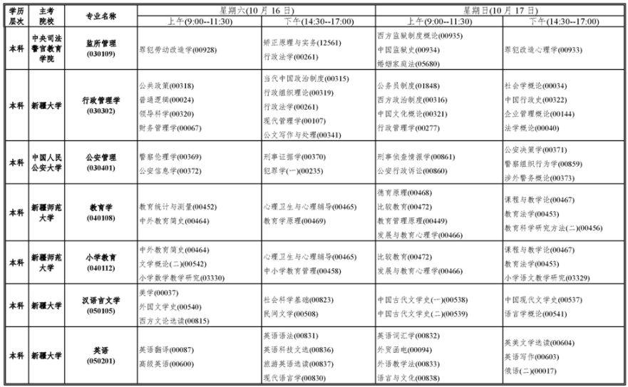 新疆2021年10月高等教育自学考试开考课程表3.png