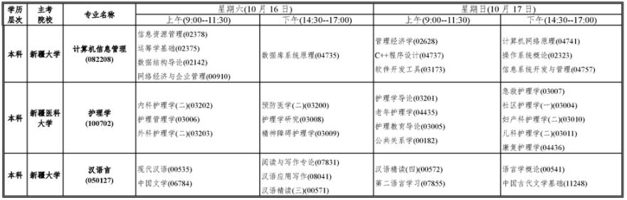 新疆2021年10月高等教育自学考试开考课程表4.png
