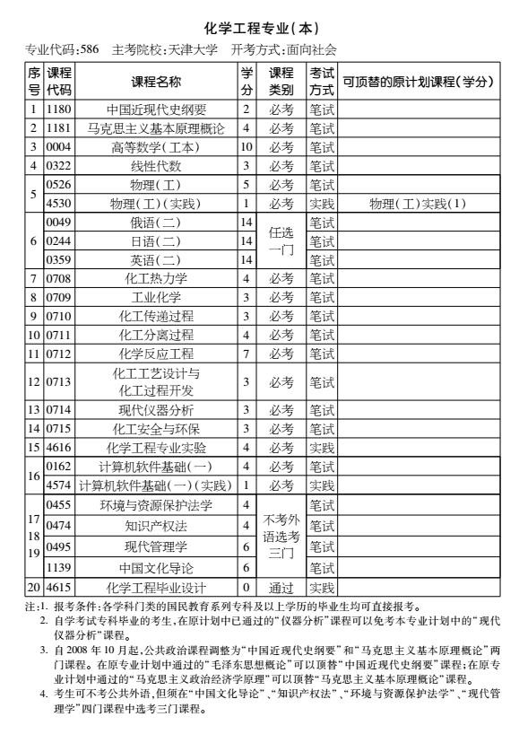 化工专业课程.jpg