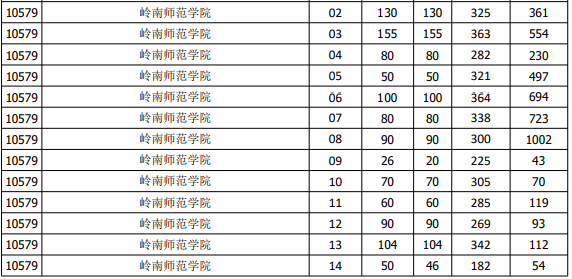 广东专升本三所百年院校介绍(图4)