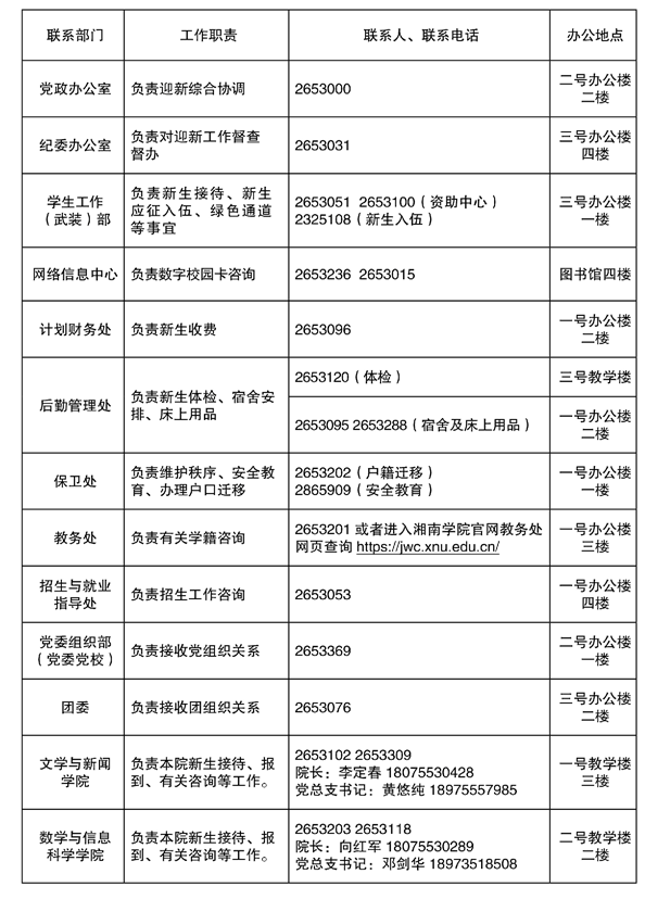 2021年湘南学院专升本新生报到各部门联系人及电话(图1)