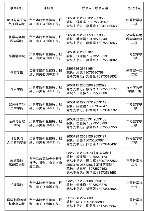 2021年湘南学院专升本新生报到各部门联系人及电话(图2)