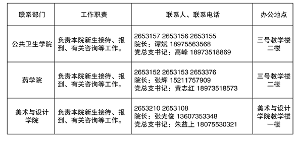 2021年湘南学院专升本新生报到各部门联系人及电话(图3)