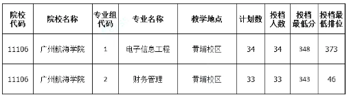 广州航海学院专升本院校全面介绍(图4)