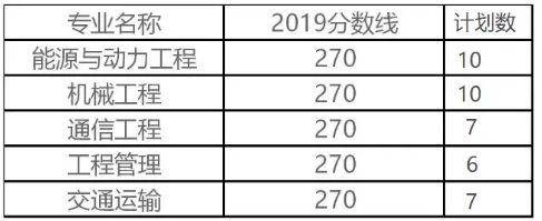 广州航海学院专升本院校全面介绍(图6)