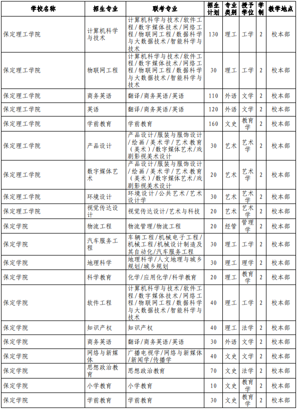专接本院校及专业