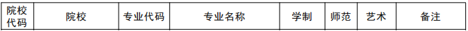 郑州工业应用技术学院专升本专业有哪些2021？(图2)