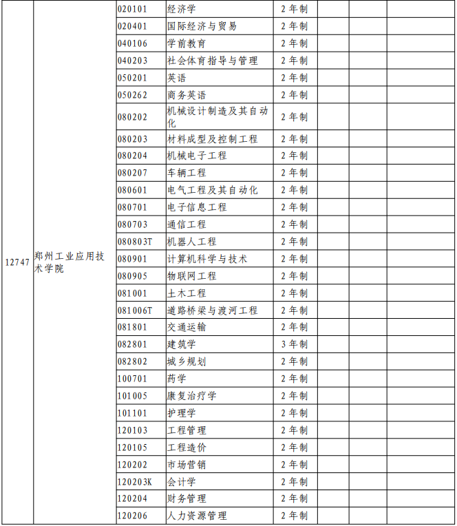 郑州工业应用技术学院专升本专业有哪些2021？(图3)