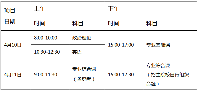 广东省2021年普通专升本招生考试时间表