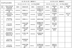 2021年上半年重庆交通大学自考对应衔接课程考核工作的通知