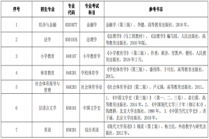 2021湖北民族大学专升本考试大纲