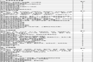 广东省2021年专升本生态学基础考试大纲（2022参考）