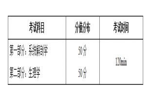 吉首大学护理学专升本考纲