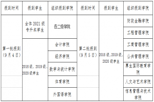 湖南财政经济学院2021年专升本新生错峰分批返校安排