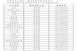 2021年吉首大学张家界学院专升本新生校园卡办理须知