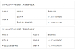 山东专升本动物科学学校及分数线