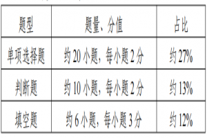 2022江苏专转本化工生物类专业综合基础理论考试大纲