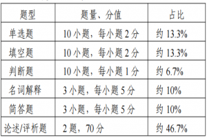 2022江苏专转本文史类专业综合基础理论考试大纲