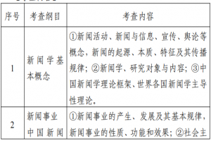 2022江苏专转本新闻传播类专业综合基础理论考试大纲