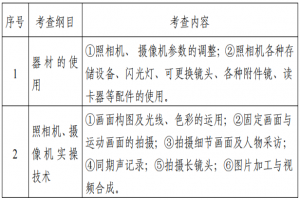 2022江苏专转本新闻传播类专业综合操作技能考试大纲