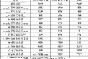 广东专升本2020-2021年招录数据汇总！-库课专升本