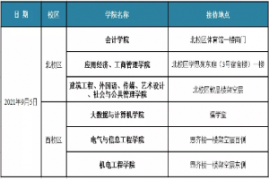 2021年广东白云学院普通专升本新生,请查收你的报到流程