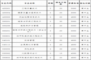 高职单招:2021年湖南专科院校单招报考指南