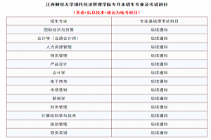 江西财经大学现代经济管理学院2021年统招专升本招生专业
