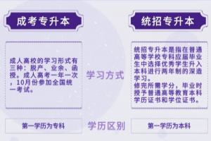 湖南统招专升本之后,我又有了一次升本的机会!