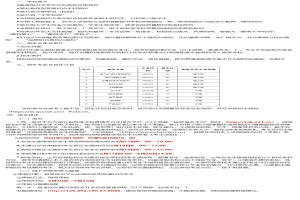 武汉晴川学院2021年普通专升本招生简章：考试安排及录取规则