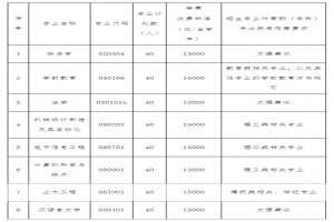 湖北文理学院理工学院2021年普通专升本招生简章
