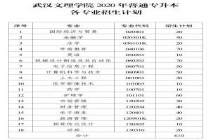 武汉文理学院2020专升本招生简章：招生计划及考试科目