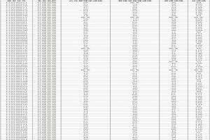 湖南警察学院2021年“专升本”考试成绩公示