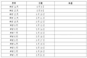 湖南理工学院2021年“专升本”招生考试湖南理工学院考点疫情