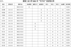 关于湖南工业大学2021年“专升本”拟录取结果公示