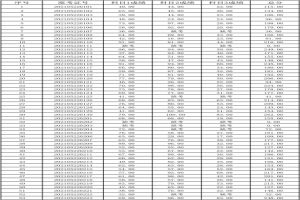 关于公布湖南信息学院2021年“专升本” 选拔考试考生成绩的