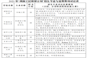 2023年湖南免试专升本政策