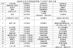 2023年吉首大学张家界学院专升本考试大纲