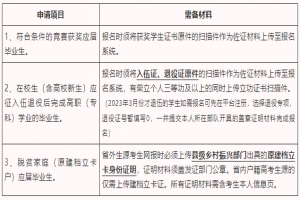 湖南商务职业技术学院关于做好2023年“专升本”报名工作的通