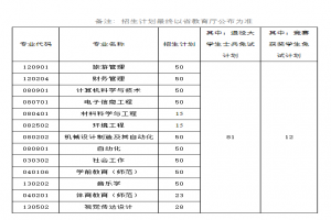 湖南人文科技学院2023年“专升本”招生计划招生多少人