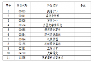 2021年4月吉林省自学考试相关科目作答的通知