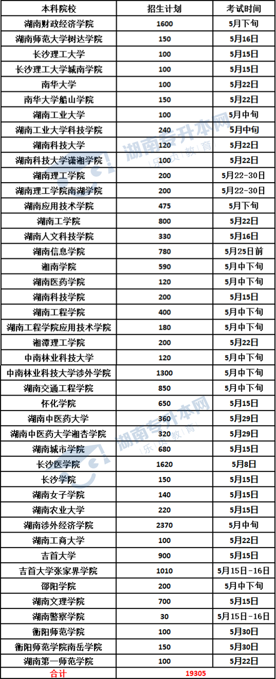 湖南省2021年“专升本”考试时间表(图1)