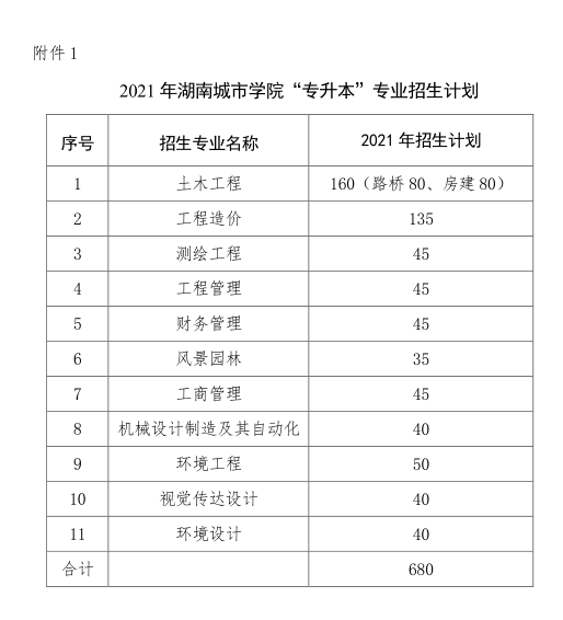 湖南城市学院 2021年 “ 专升本 ” 考试招生工作实施方案(图5)
